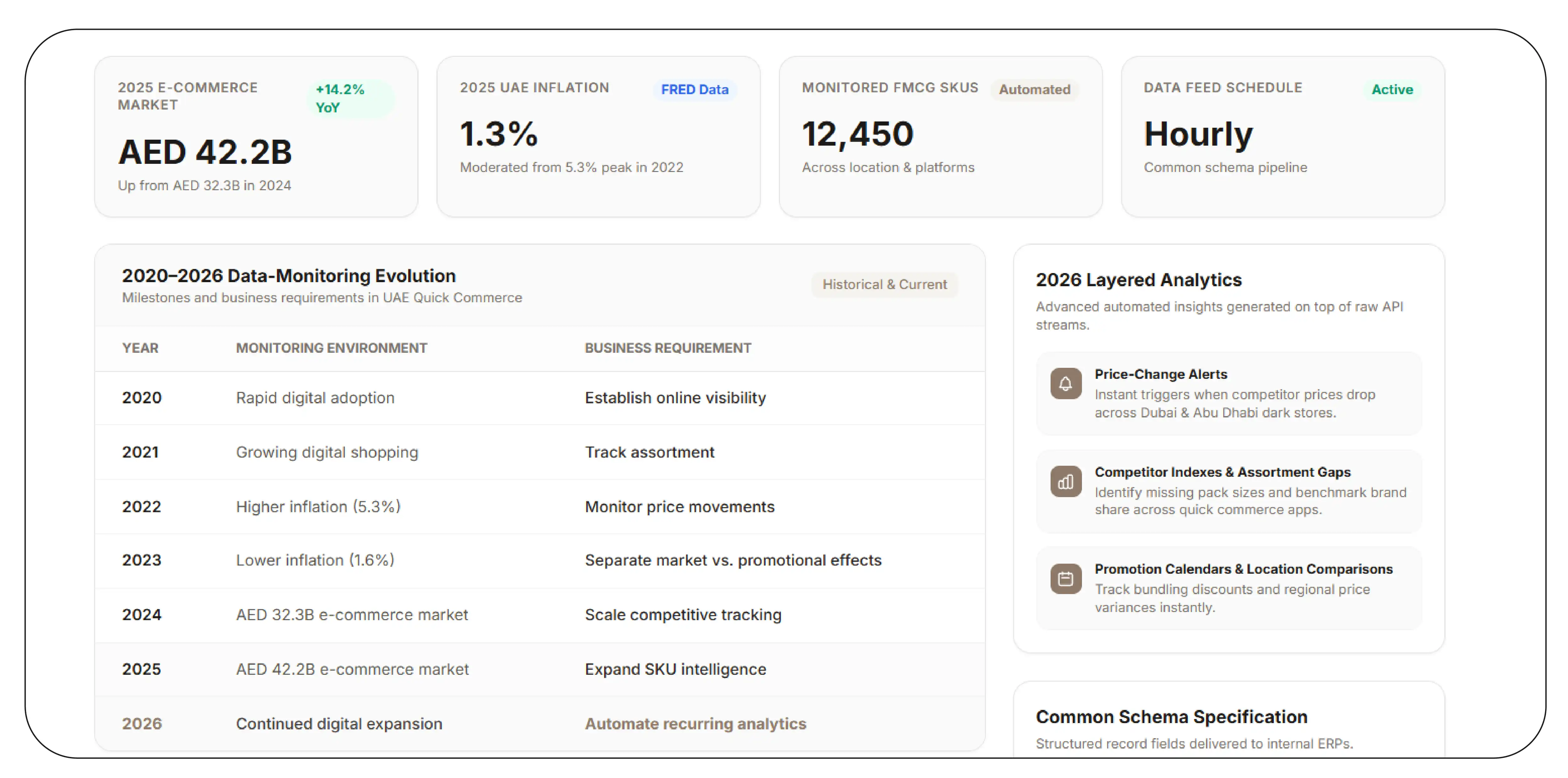 How Can a Product Data API Support Continuous Market